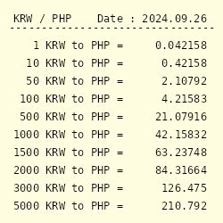 3.7 million won to php|1 KRW to PHP .